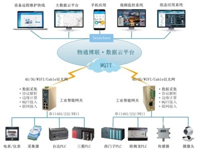 大型會議室/多功能廳智能紫外消毒方案的數(shù)據(jù)處理技術開發(fā)