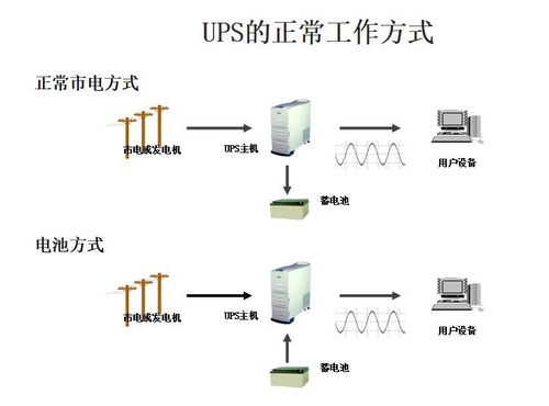 奧冠與您分享 ups的基本原理及主要技術參數(shù)