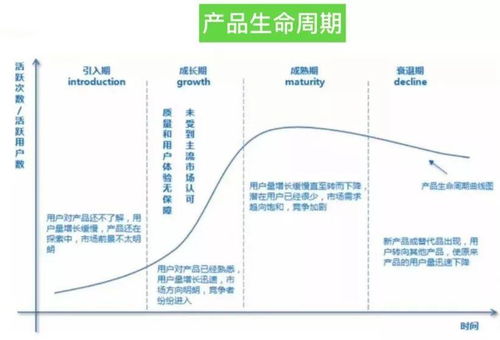產品運營必讀app數(shù)據(jù)分析的指標體系