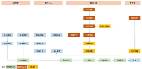 B端產(chǎn)品經(jīng)理成長之路 快速識(shí)別企業(yè)及其核心業(yè)務(wù)領(lǐng)域 —— 以國內(nèi)通信設(shè)施服務(wù)業(yè)務(wù)為例