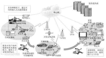 5G消息開啟融合通信新紀(jì)元 通信設(shè)施服務(wù)業(yè)務(wù)的新機(jī)遇