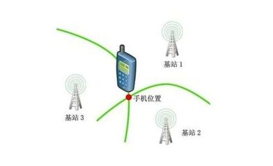 關(guān)了網(wǎng)也不行？手機(jī)是如何獲取我的位置的